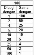 Faktor Dari 25 Tabel