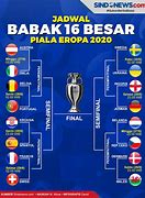 Jadwal Piala Eropa 2021